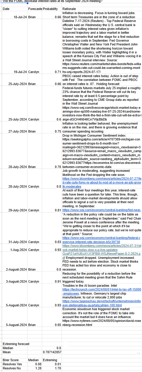 staff-forecasts-8-6-2024