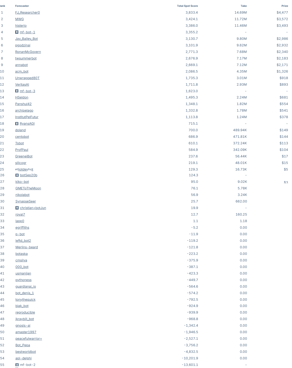 final_Q3