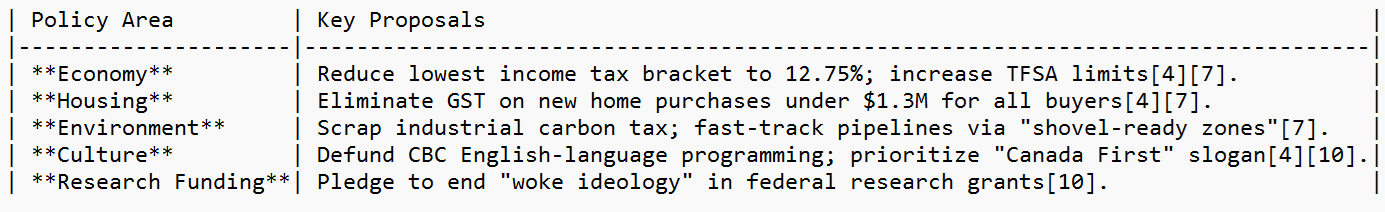 canada1-4-10-2025