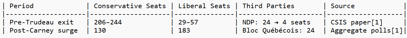 canada2-4-10-2025