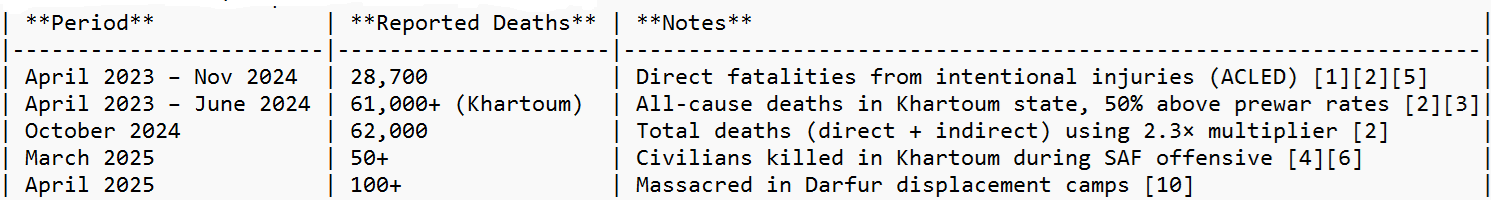 sudan2-4-14-2025